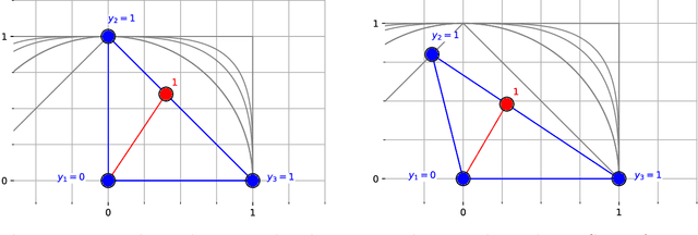 Figure 2 for Approximation of Lipschitz Functions using Deep Spline Neural Networks