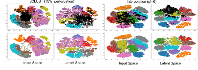 Figure 4 for Toward A Neuro-inspired Creative Decoder