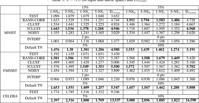 Figure 2 for Toward A Neuro-inspired Creative Decoder