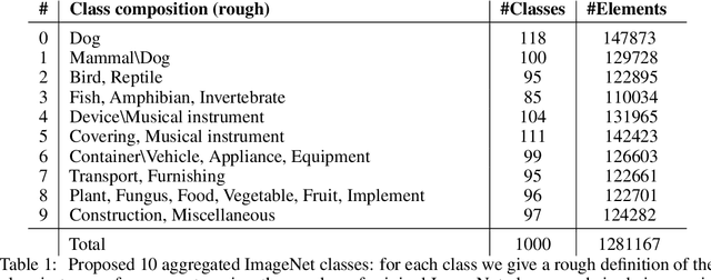 Figure 2 for Sifting out the features by pruning: Are convolutional networks the winning lottery ticket of fully connected ones?