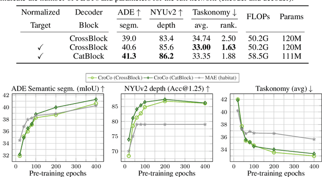 Figure 2 for CroCo: Self-Supervised Pre-training for 3D Vision Tasks by Cross-View Completion