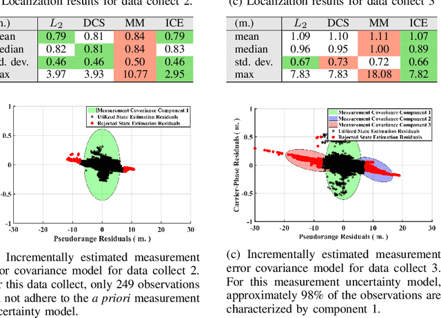 Figure 3 for Robust Incremental State Estimation through Covariance Adaptation