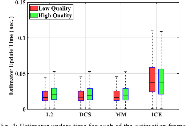 Figure 4 for Robust Incremental State Estimation through Covariance Adaptation