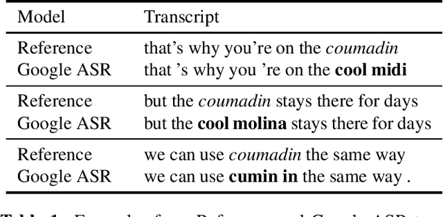 Figure 1 for ASR Error Correction and Domain Adaptation Using Machine Translation