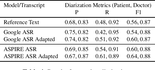 Figure 4 for ASR Error Correction and Domain Adaptation Using Machine Translation