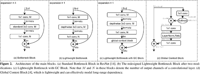 Figure 3 for Simple and Lightweight Human Pose Estimation