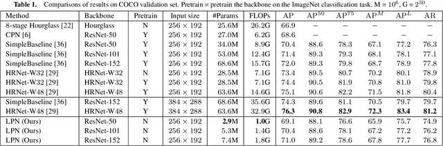 Figure 2 for Simple and Lightweight Human Pose Estimation