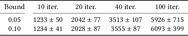 Figure 4 for Characterizing Attacks on Deep Reinforcement Learning