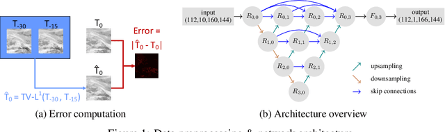 Figure 1 for Make Thunderbolts Less Frightening -- Predicting Extreme Weather Using Deep Learning