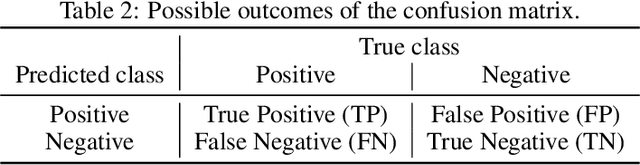 Figure 4 for Make Thunderbolts Less Frightening -- Predicting Extreme Weather Using Deep Learning