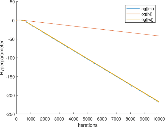 Figure 1 for Local Convergence of Adaptive Gradient Descent Optimizers