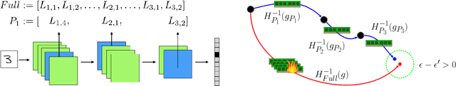 Figure 1 for Deep Unlearning via Randomized Conditionally Independent Hessians