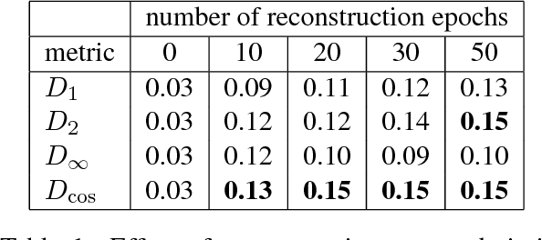 Figure 2 for Reconstruction of Word Embeddings from Sub-Word Parameters