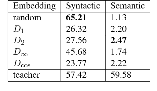 Figure 3 for Reconstruction of Word Embeddings from Sub-Word Parameters