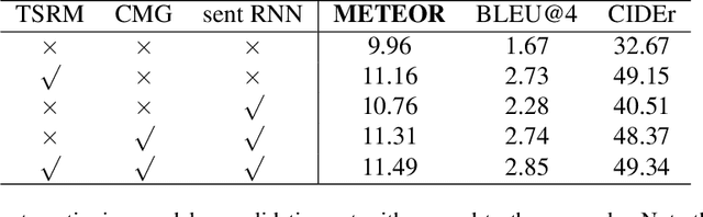 Figure 2 for Dense-Captioning Events in Videos: SYSU Submission to ActivityNet Challenge 2020