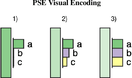 Figure 1 for Visualizing RNN States with Predictive Semantic Encodings