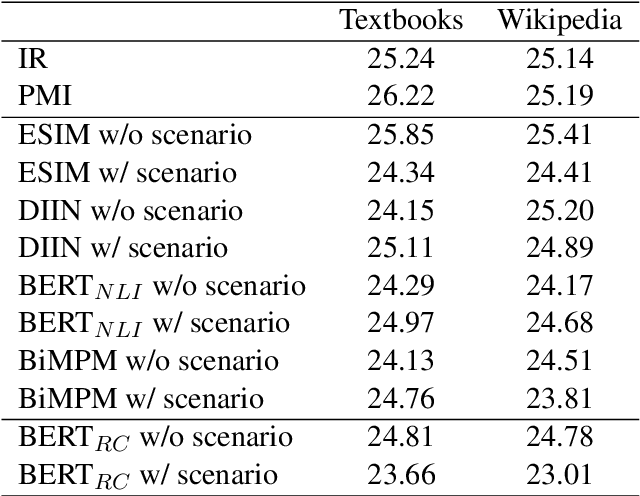 Figure 2 for GeoSQA: A Benchmark for Scenario-based Question Answering in the Geography Domain at High School Level