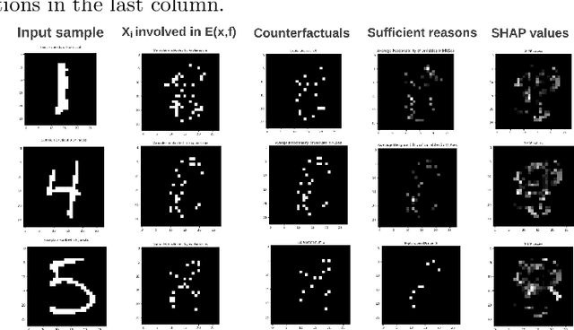 Figure 3 for A Model-Agnostic SAT-based Approach for Symbolic Explanation Enumeration