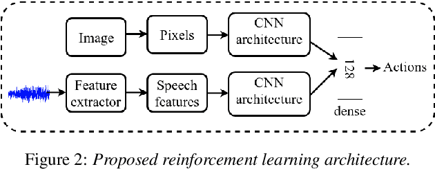 Figure 3 for Do Autonomous Agents Benefit from Hearing?