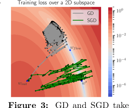 Figure 3 for SGD with large step sizes learns sparse features