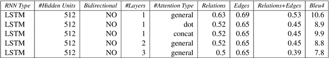 Figure 3 for Visual Discourse Parsing