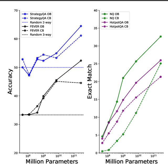 Figure 3 for Internet-augmented language models through few-shot prompting for open-domain question answering