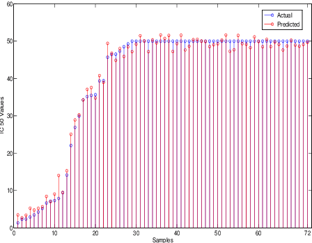 Figure 1 for Two New Approaches to Compressed Sensing Exhibiting Both Robust Sparse Recovery and the Grouping Effect