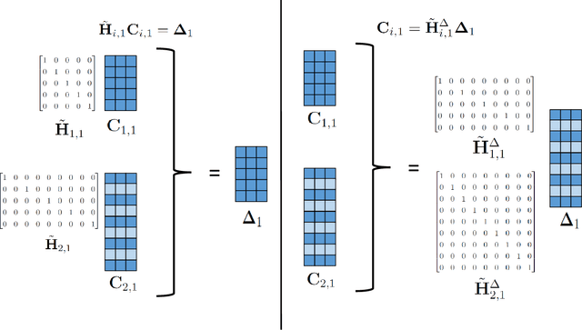 Figure 3 for A Flexible Optimization Framework for Regularized Matrix-Tensor Factorizations with Linear Couplings