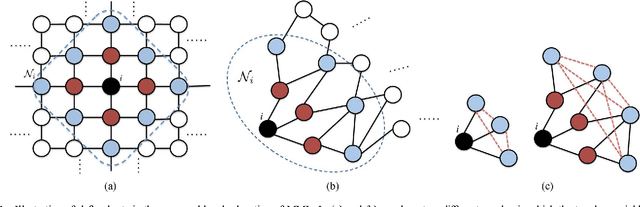 Figure 1 for Marginal Likelihoods for Distributed Parameter Estimation of Gaussian Graphical Models