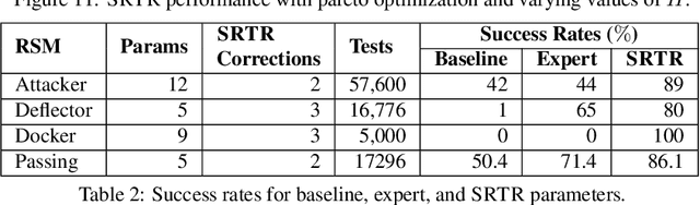 Figure 4 for SMT-based Robot Transition Repair