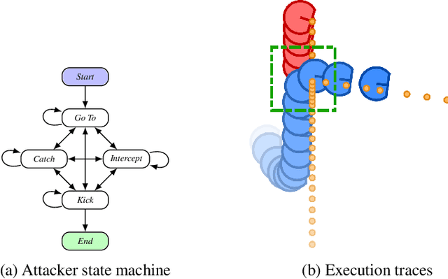 Figure 1 for SMT-based Robot Transition Repair