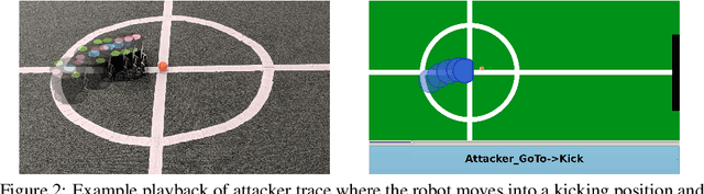 Figure 3 for SMT-based Robot Transition Repair