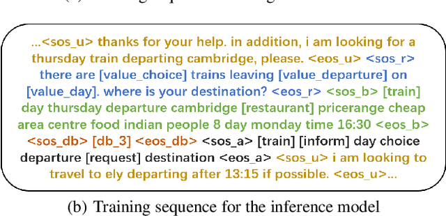 Figure 3 for Variational Latent-State GPT for Semi-supervised Task-Oriented Dialog Systems