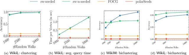 Figure 3 for Sublinear-Time Clustering Oracle for Signed Graphs