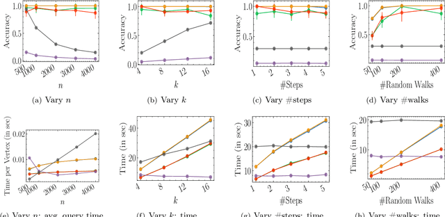 Figure 4 for Sublinear-Time Clustering Oracle for Signed Graphs