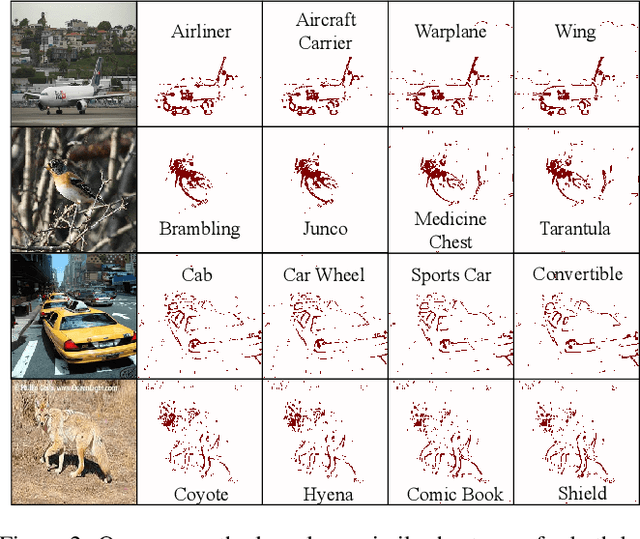 Figure 2 for Heat and Blur: An Effective and Fast Defense Against Adversarial Examples