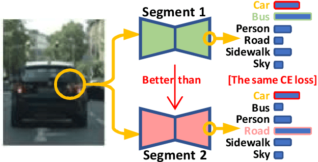 Figure 1 for Reinforced Wasserstein Training for Severity-Aware Semantic Segmentation in Autonomous Driving