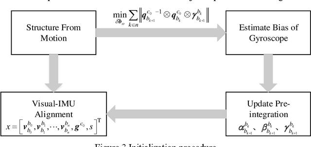 Figure 3 for Equations Derivation of VINS-Mono