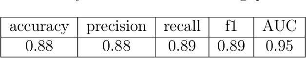 Figure 4 for Deep-learning estimation of band gap with the reading-periodic-table method and periodic convolution layer