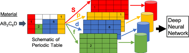 Figure 1 for Deep-learning estimation of band gap with the reading-periodic-table method and periodic convolution layer