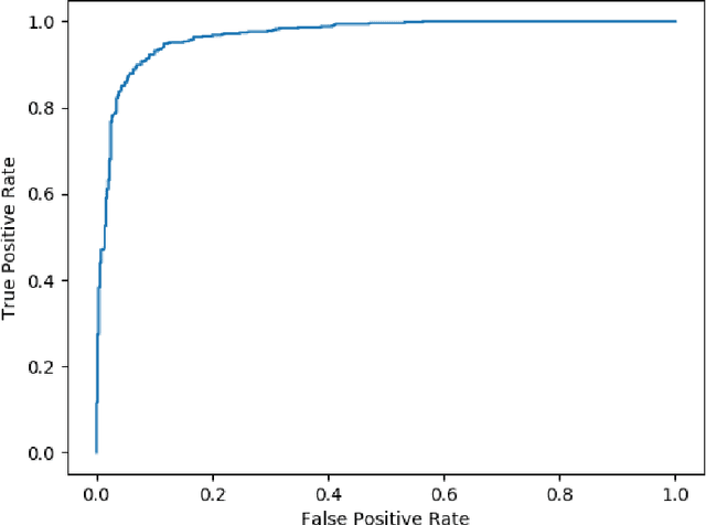 Figure 3 for Deep-learning estimation of band gap with the reading-periodic-table method and periodic convolution layer