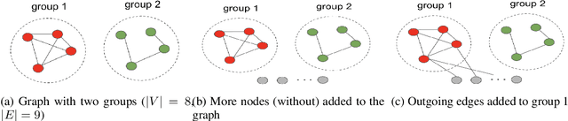 Figure 1 for Binomial Tails for Community Analysis