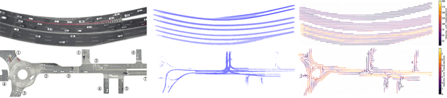 Figure 1 for Social-WaGDAT: Interaction-aware Trajectory Prediction via Wasserstein Graph Double-Attention Network