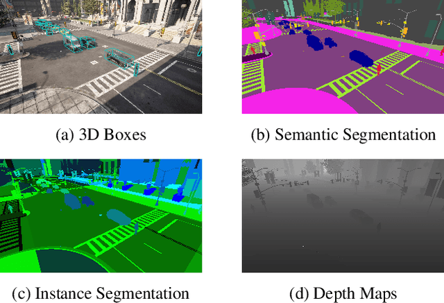 Figure 1 for Synthehicle: Multi-Vehicle Multi-Camera Tracking in Virtual Cities