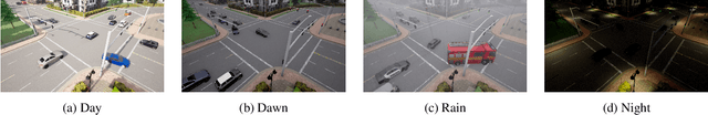 Figure 3 for Synthehicle: Multi-Vehicle Multi-Camera Tracking in Virtual Cities