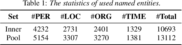 Figure 2 for Half-Truth: A Partially Fake Audio Detection Dataset