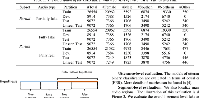 Figure 4 for Half-Truth: A Partially Fake Audio Detection Dataset