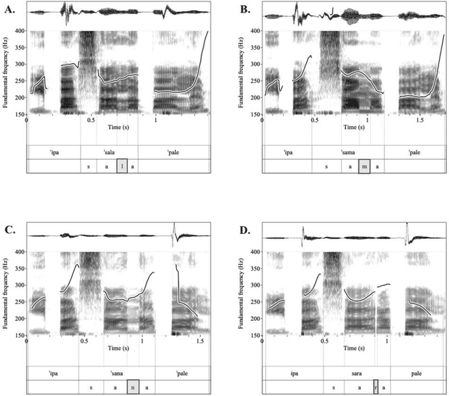 Figure 2 for Sonorant spectra and coarticulation distinguish speakers with different dialects