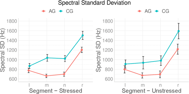 Figure 4 for Sonorant spectra and coarticulation distinguish speakers with different dialects