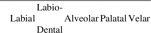 Figure 1 for Sonorant spectra and coarticulation distinguish speakers with different dialects